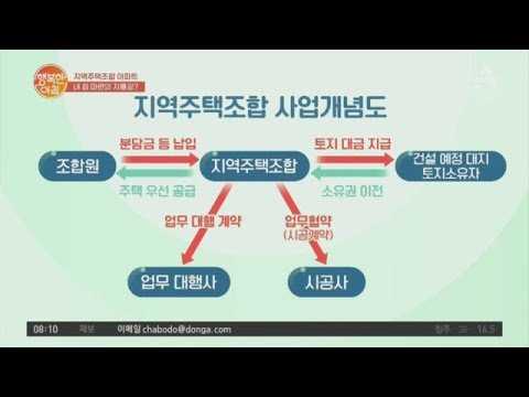 지역주택조합 아파트 사업 추진 절차 공개!