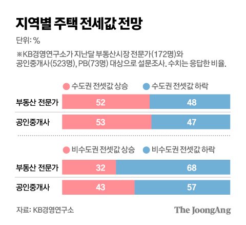 전문가들이 전망한 집값 하락의 이유