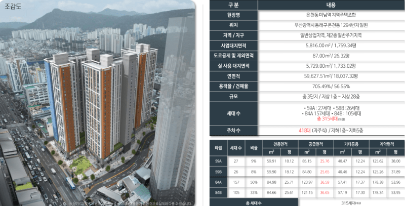 동래 아시아드 어반 아파트 분양 정보