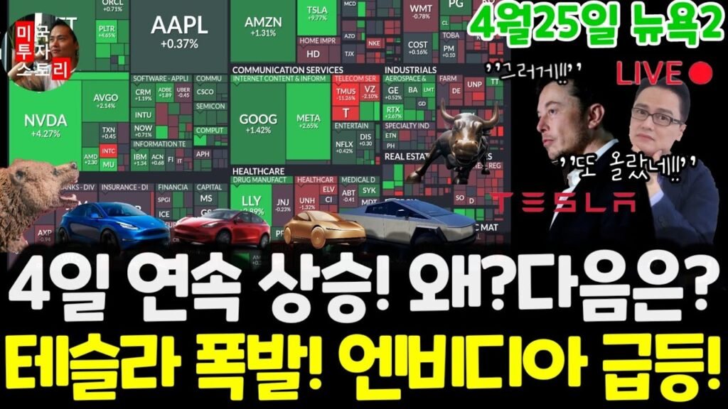테슬라 폭등! 오늘 미국 주식 시장이 올랐습니다.