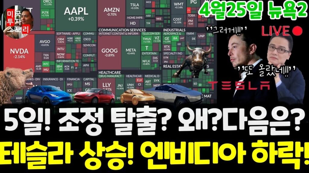 미국 주식 시황: 테슬라의 연속 상승과 엔비디아의 미래 전망