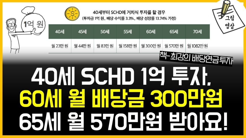 SCHD 1억 투자로 월 300만원 받기