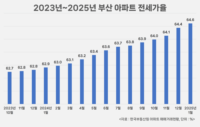 부산 아파트 분양 시장 현황과 전망